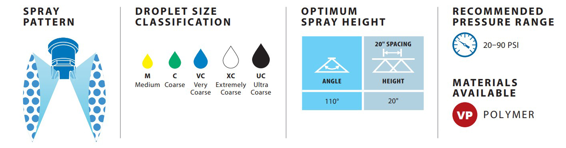 AITTJ60 spray tip performance details