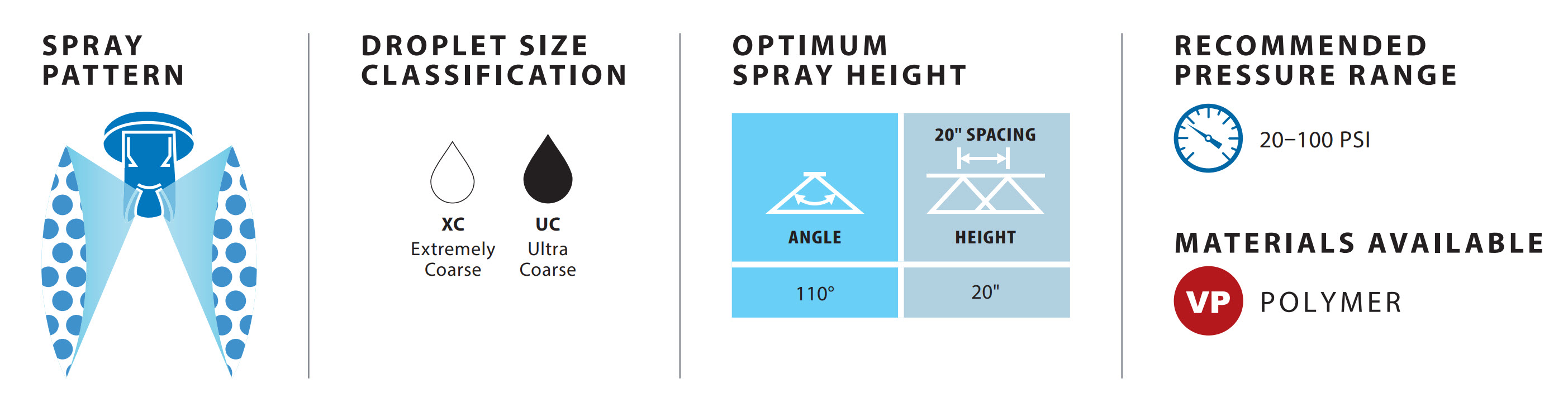 APTJ spray tip performance details