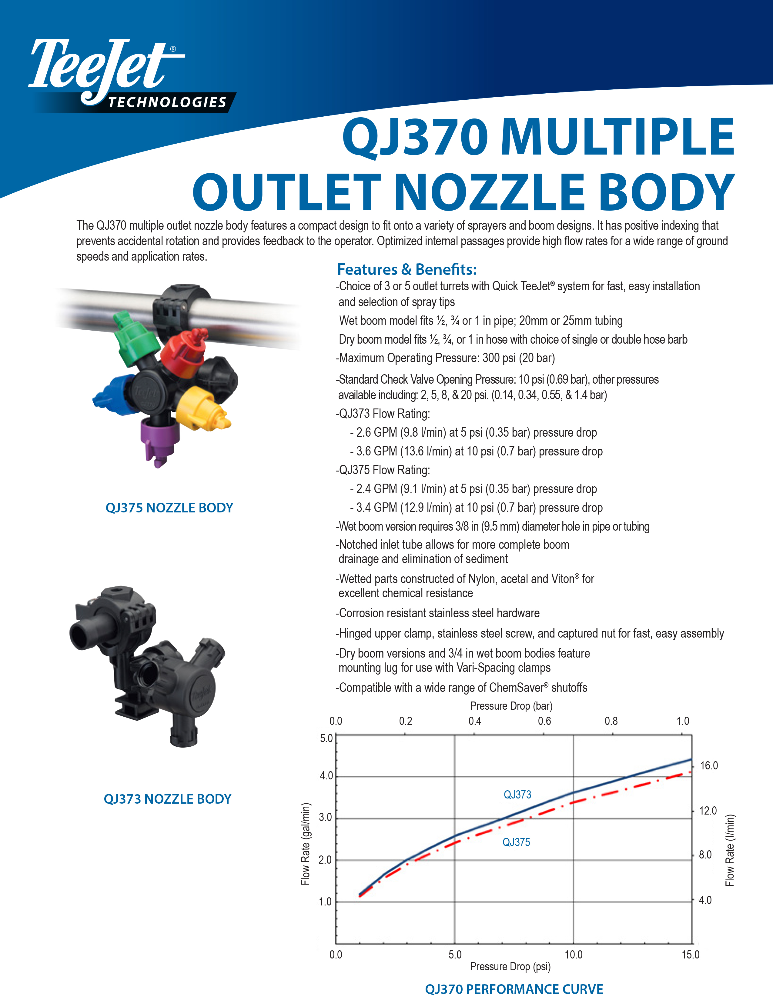 QJ370 Multiple Outlet Nozzle Body