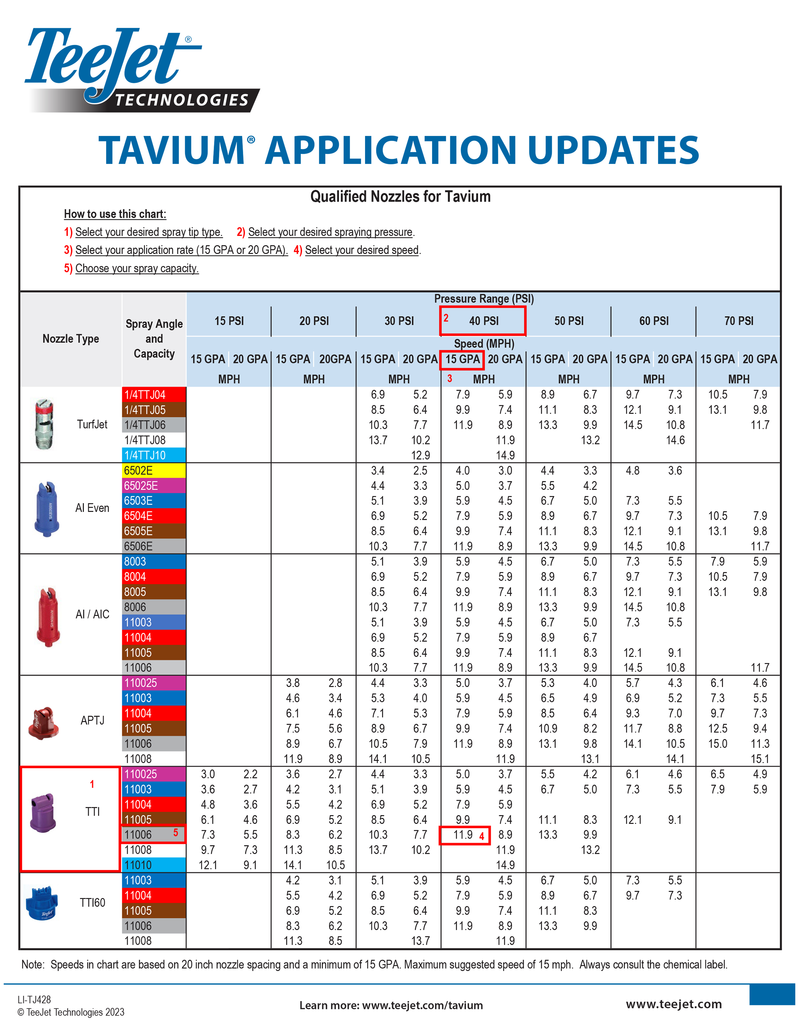Spray Tips Approved for the Application of Tavium® Herbicide with VaporGrip® Technology (LI-TJ428)