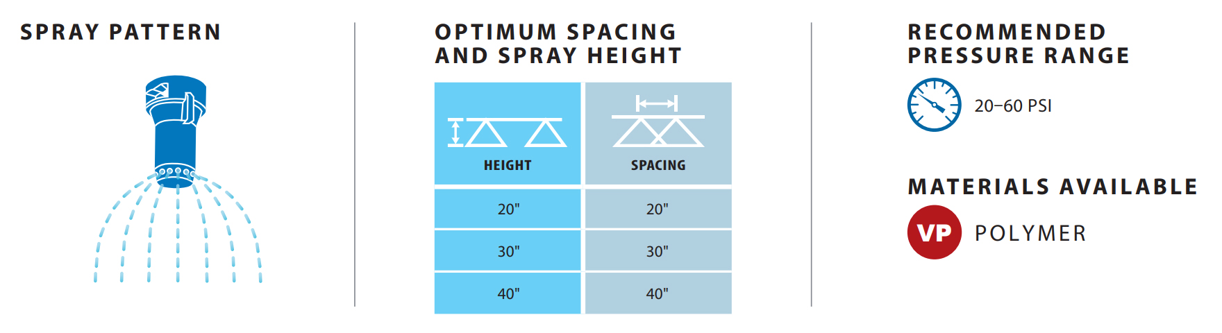 SJ7A spray tip performance details