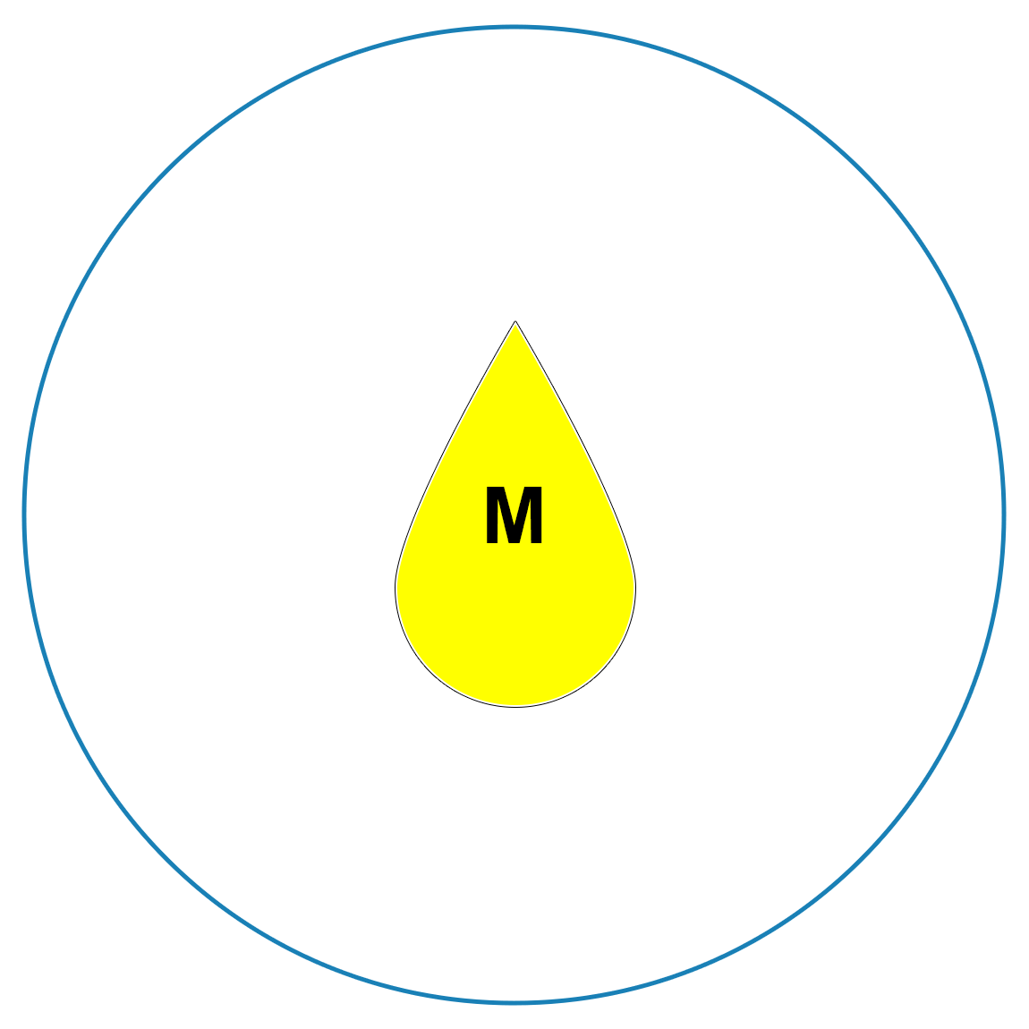 Medium Droplet Size