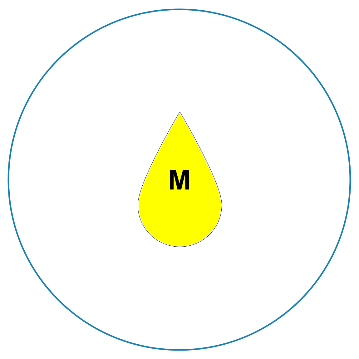 Medium Droplet Size