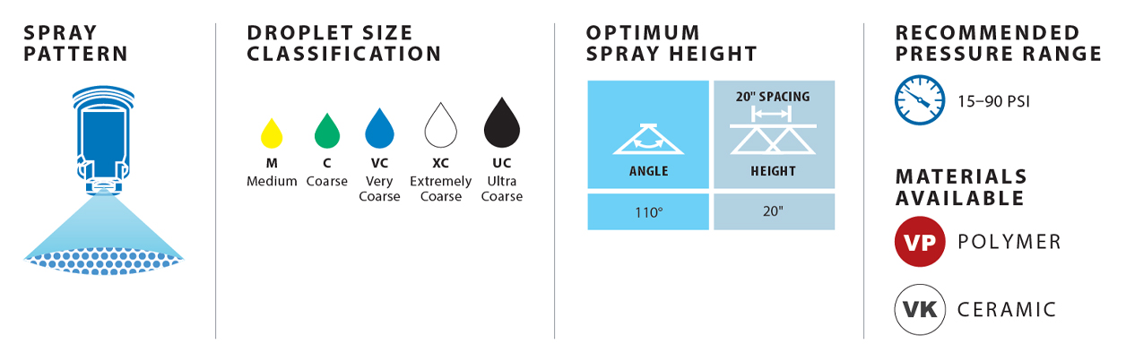 AIXR TeeJet spray tip performance details
